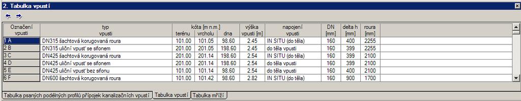 22 tabulka vpustí Obr.