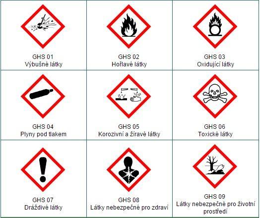 UTB ve Zlíně, Fakulta logistiky a krizového řízení 31 Obrázek 2: Výstražné symboly [39] 4.2 Prevence závažných havárií Aktuálně platným je zákon č. 224/2015 Sb.