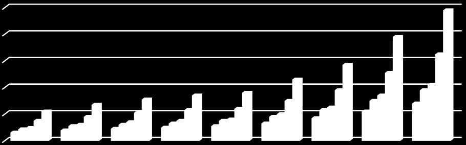 Vzdálenost (km) Tabulka 7 je doplněna obrázkem 10, který znázorňuje tabulkové hodnoty - jednotlivé zóny ohrožení a citlivosti prostředku DETEHIT a detekčních trubiček DT-11 v závislosti na množství