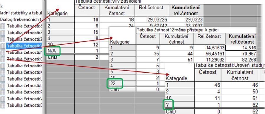 jestli se v datech nevyskytují jiné kategorie, než mají, kolik je chybějících hodnot, atd.