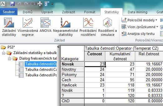 Označili jsem 3 proměnné, získáme 3 tabulky