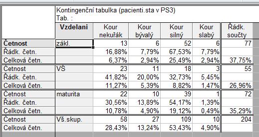 2.TABULKY ČETNOSTÍ