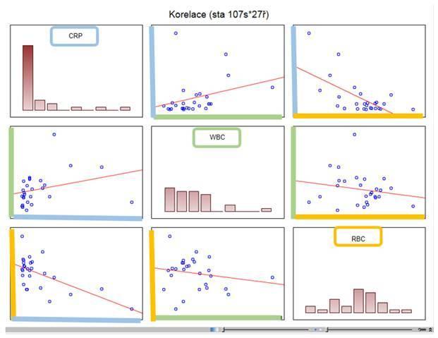 Pozn.: Orientace v maticovém grafu - kvůli přehlednosti a čitelnosti při