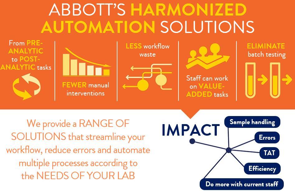 HARMONIZOVANÁ ŘEŠENÍ AUTOMATIZACE od fy ABBOTT Od PRE- až po POST- ANALYTICKÉ úkoly MÉNĚ manuálních činností MÉNĚ odpadu Obsluha může pracovat na úkolech s PŘIDANOU HODNOTOU ELIMINACE testování v