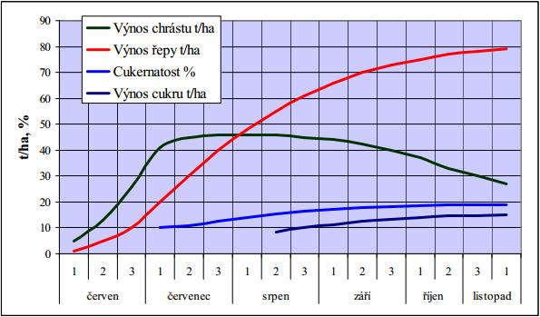 Důležitá je též ochrana před plevely, které odebírají živiny z půdy a spolu s nimi i vláhu. Dále mohou být přenašeči chorob a škůdců.