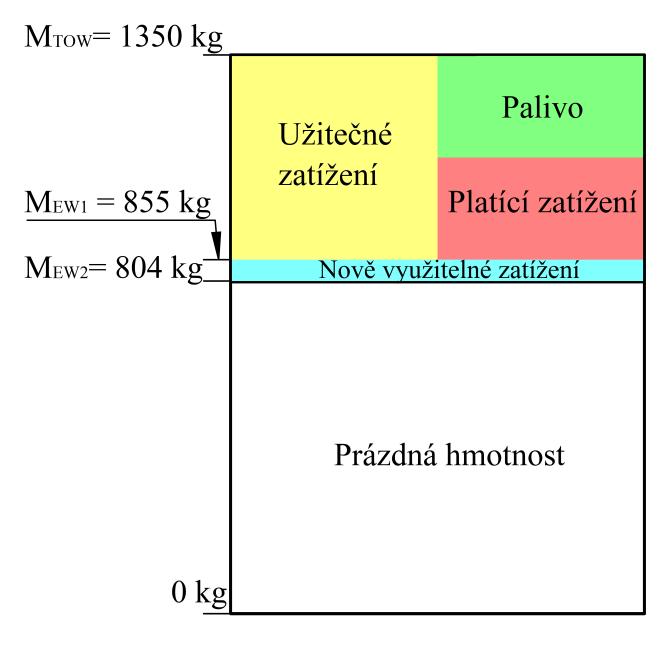 Hmotový rozbor 5.1.