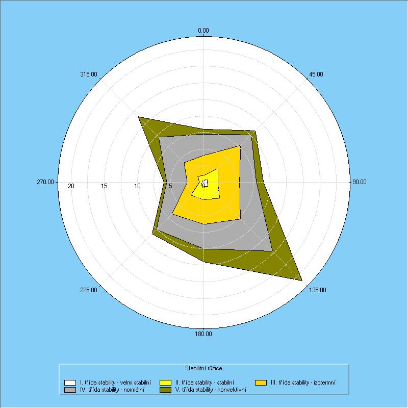 3.4. POPIS REFERENČNÍCH BODŮ Referenční body v pravidelné čtvercové síti s krokem 100 m pokrývají souvisle území o rozloze 6 x 6 km. Celkem bylo použito 3586 výpočtových bodů.