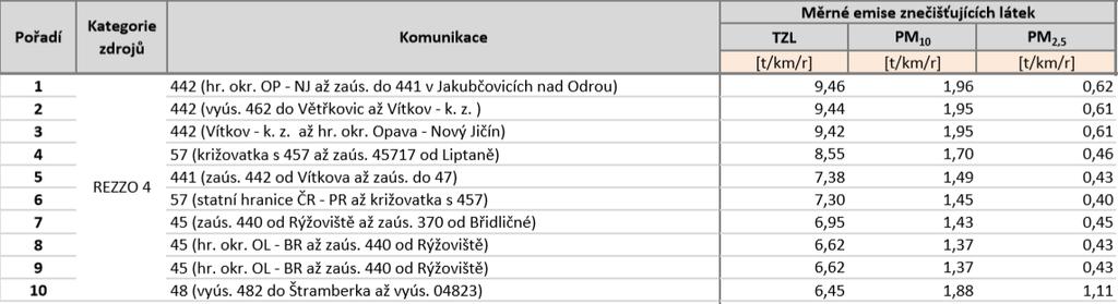 Obrázek 41: Provozovny vyjmenovaných zdrojů s nejvyššími emisemi benzo(a)pyrenu, stav roku 2011, zóna CZ08Z Moravskoslezsko Zdroj dat: ČHMÚ C.6.3.