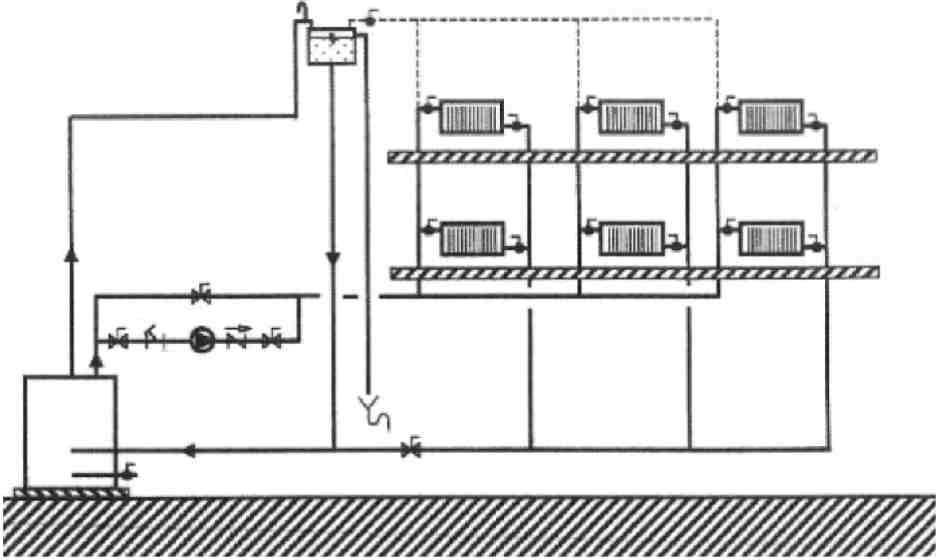 Instalace při vícepodlažní budově 1. Open Expansion Tank 2.PanelRadiator 4. Air Purger 3.