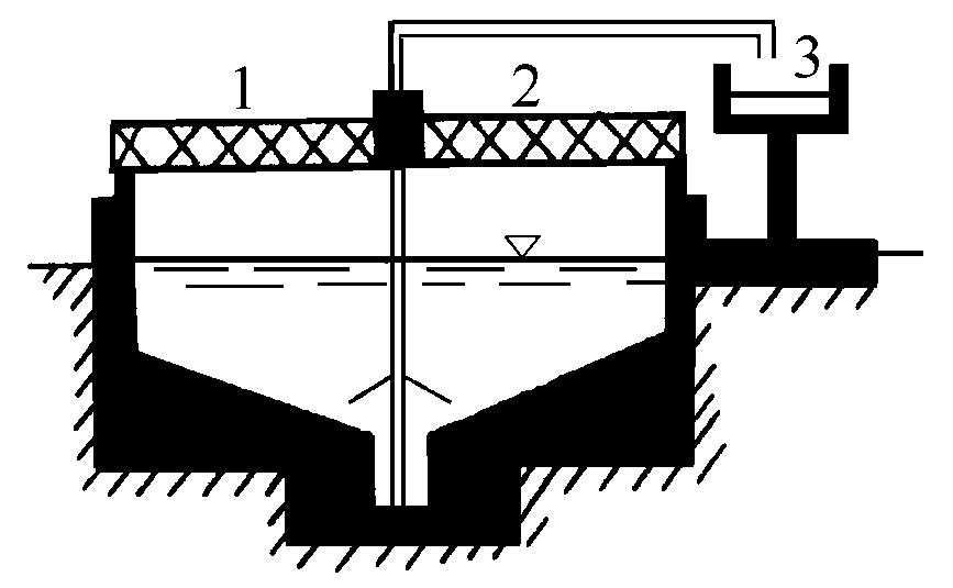 Pravoúhlé UN s horizontálním průtokem Čerpání primárního kalu Po délce nádrže pojíždí mostová konstrukce (1), na které je instalováno čerpadlo (2), které dopravuje kal ze dna nádrže do žlabu (3),