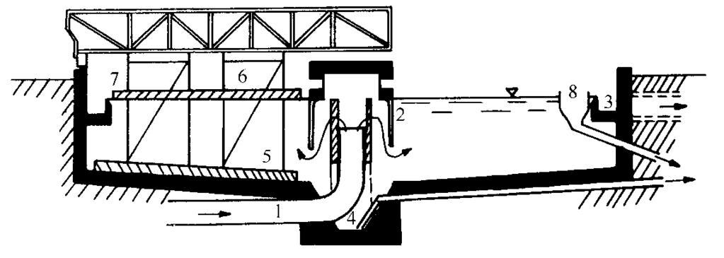 Kruhové UN s horizontálním průtokem Odpadní voda je přiváděna potrubím (1) do středu nádrže. Vtoková rychlost je kolem 0,2 m/s.