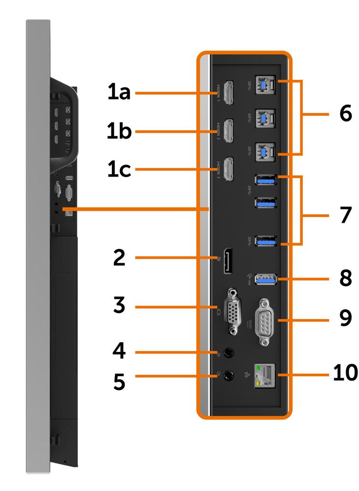 Pohled ze strany Štítek Popis Použití 1a Konektor HDMI 1 1b Konektor HDMI 2 1c Konektor HDMI 3 Připojte HDMI kabel počítače. 2 Konektor DP Připojte DP kabel počítače.