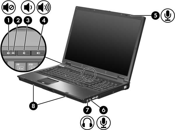Multimediální hardware Použití zvukových funkcí Zvukové funkce počítače jsou popsány v následující tabulce a na následujícím obrázku.