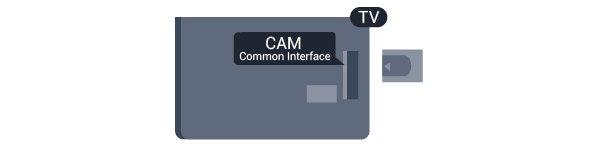 sledovat televizní vysílání. Vložený modul CAM je určen výhradně pro váš televizor. 4.