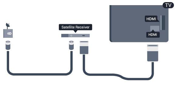 4.5 Připojení systému domácího kina Satelitní přijímač Systém domácího kina (HTS) připojte k televizoru pomocí kabelu HDMI.