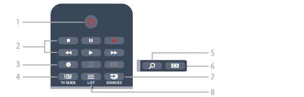 6 Dálkový ovladač 6.1 Přehled tlačítek Horní 1 SMART TV Otevře úvodní stránku služby Smart TV. 2 Barevná tlačítka Postupujte podle pokynů na obrazovce. Modré tlačítko otevře Nápovědu.