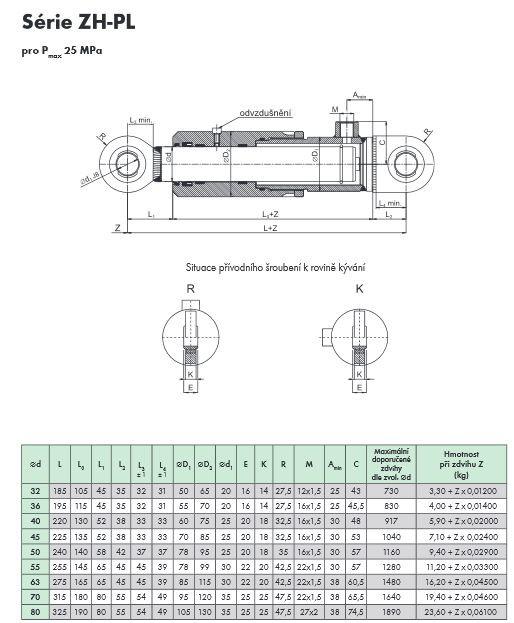 Obr. 2.