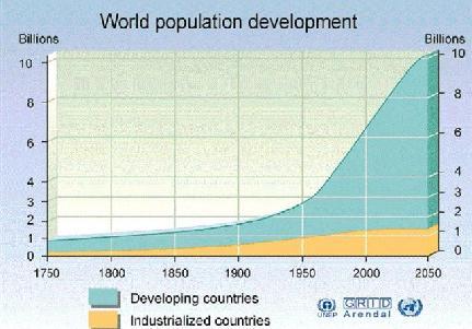 Globální problémy životního prostředí Úvodní poznámky Charakteristiky globálních problémů ŽP: globální působení, resp. výskyt ve většině světa POZOR!