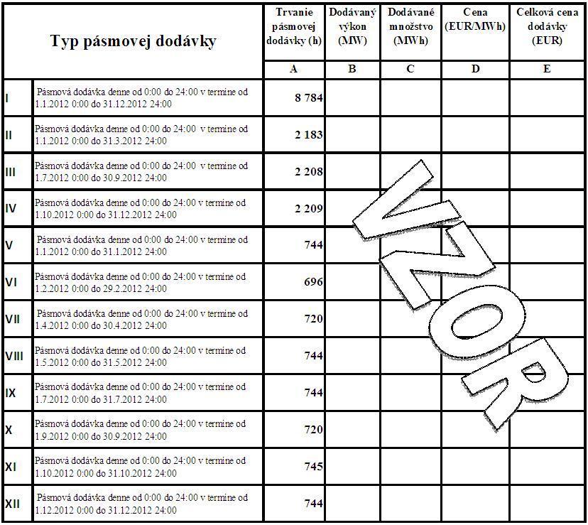 Príloha č. 1 Objednávka na nákup elektriny na krytie strát v prenosovej sústave a pre vlastnú spotrebu elektrických staníc na rok 2012. Príloha č.