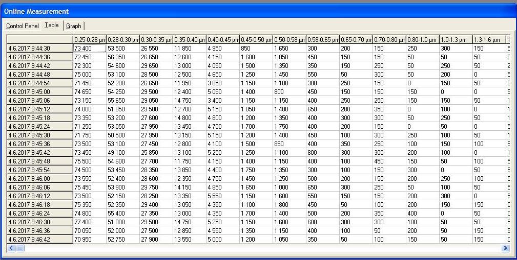 počítačem. Program dokáže vizualizovat data v tabulkové podobě (obr. 16) nebo pomocí 2D/3D grafů.