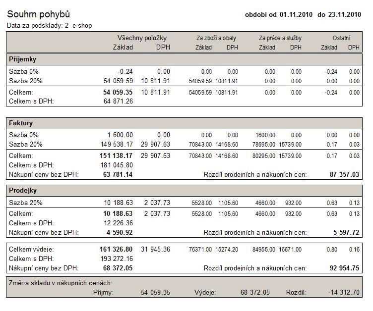 TRIFID 2018 STANDARD Uživatelská příručka odškrtne box Položky. Vlastní zobrazení a případný následný tisk se vybere v levé dolní části formuláře. Vzhled a způsob ovládání je obdobný grafickým tiskům.