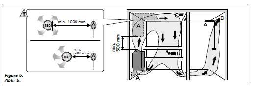 2.2. Ventilace sauny Vzdu h sau v sau ě se ěl v ě it za hodinu. Obr. 5 zo razuje růz é ve tila e sau. A. Napáje í odvzdušňova í u ístě í.