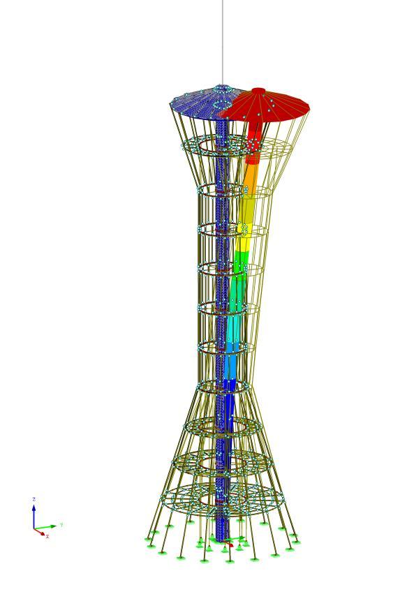 hodnoty Globální deformace u [mm] Izometrie KV 2: MSP - charakteristická Globální deformace u Kombinace výsledků: Max. a min. hodnoty Globální deformace u [mm] Izometrie 776.1 326.3 705.5 635.0 564.