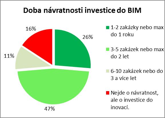 rozšiřování moderních informačních systémů a technologií ve společnosti.