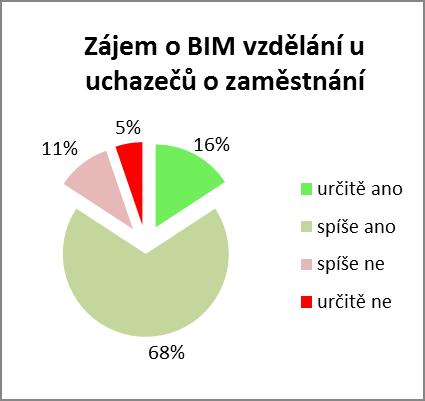 problematiku. Toto téma bývá někdy obsaženo ve studentských konferencích a jednorázových přednáškách odborníků z praxe, které škola pořádá.