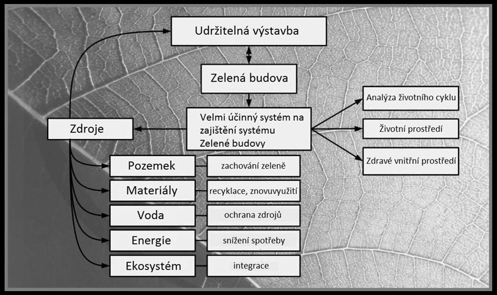 nákladů se vrátí díky nižším provozním nákladům. Tyto provozní úspory nabývají na větším významu s dále rostoucími cenami energií.