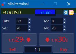 MT4 Vám ukáže pro každý pokyn na grafu klasickou vodorovnou čáru, jako je vstupní cena, stop-loss a take profit, pokud je k dispozici.