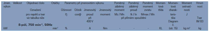 Řemenový převod má výrazně tišší chod, nevyžaduje tak přesnou montáž, má pružný záběr a pro naši obvodovou rychlost je vhodnější než řetěz.