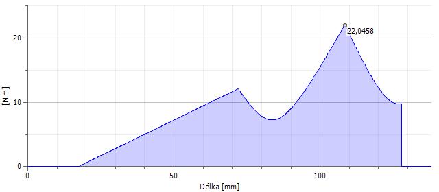 Obrázek 24: Schéma reakcí 1.