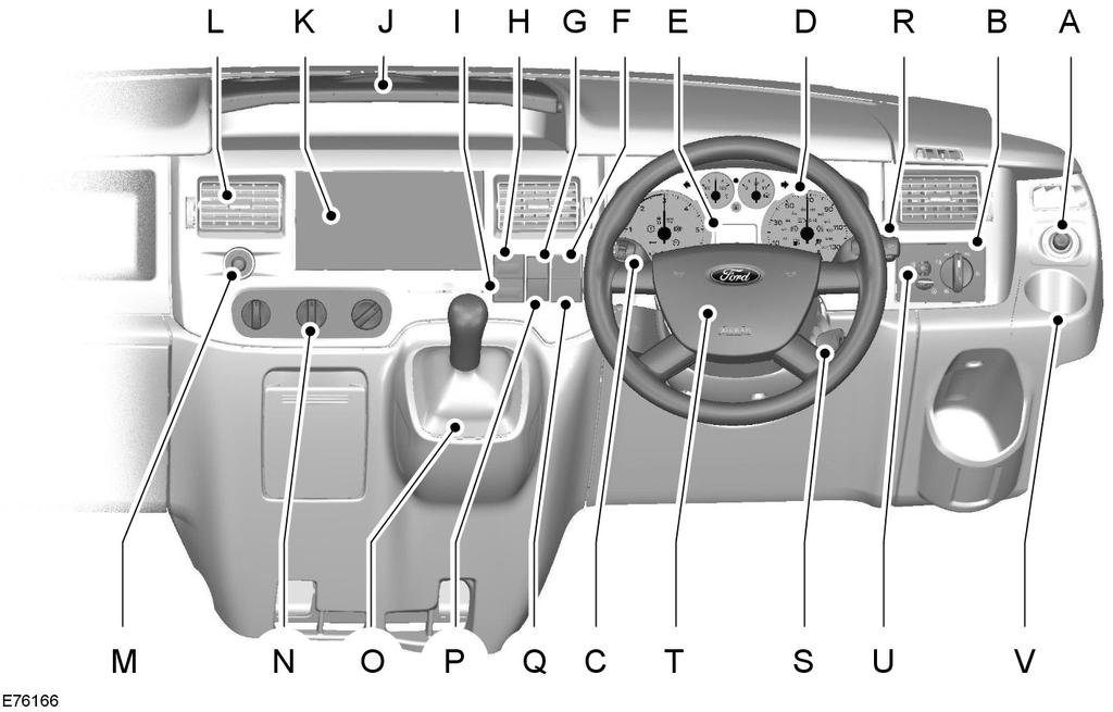 Jedním pohledem Celkový pohled na přístrojovou desku - řízení na pravé straně A B C D E F G H I J Spínač elektricky ovládaných vnějších zrcátek.