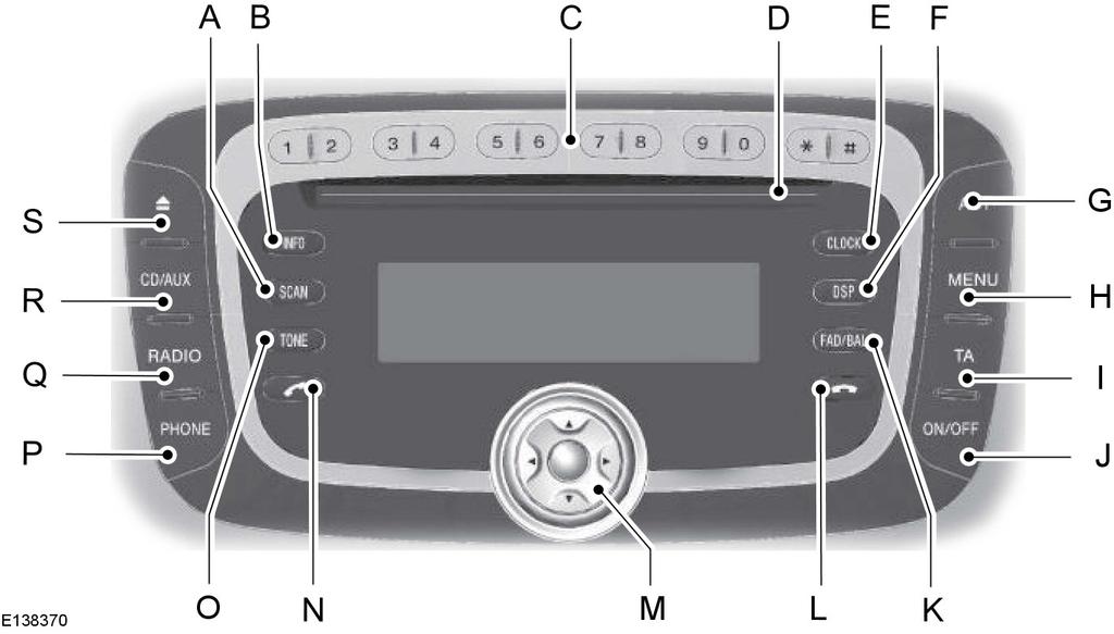 Audio jednotka - přehled L M N O P Tlačítko Menu. Viz Ovládací menu audia (stana 191). Vyhledávání zpět Viz Ovládání ladění stanic (stana 196). Ovládání stranového/předozadního vyvážení hlasitosti.