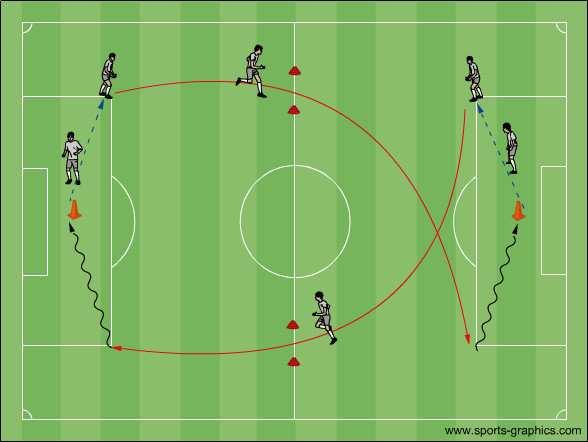 HLAVNÉ OBDOBIE MÁJ 4. TÝŽDEŇ TJ č. 77 vonkajší terén - špeciálna vytrvalosť - 75 min 05 min. rozohriatie, poklus SF okolo 120-140 10 min.