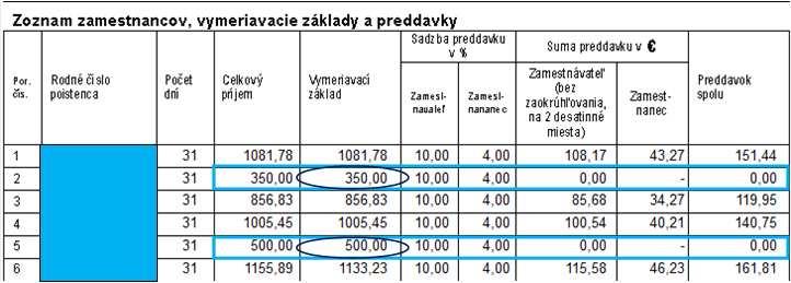 Výpočet mzdy funkcia ZP elektronický výstup Úprava prílohy Mesačného výkazu preddavkov na verejné zdravotné poistenie.