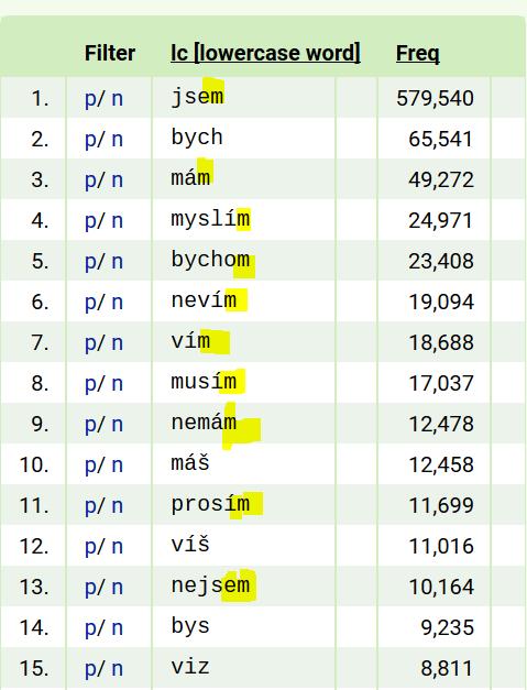 Na které souhlásky může/nemůže končit určitý přísudkový tvar slovesa v češtině? Na které končí nejpravděpodobněji?