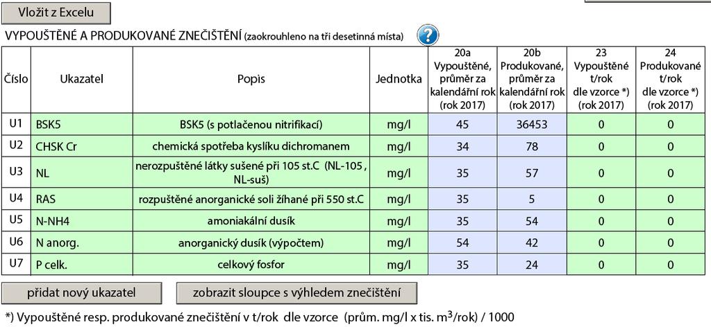 Poslední sloupec tabulky Celkem se vyplňuje automaticky jako součet předchozích buněk, a to i v případě, že je hodnota vložena z Excelu.