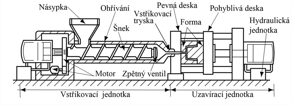 UTB ve Zlíně, Fakulta technologická 33 2.