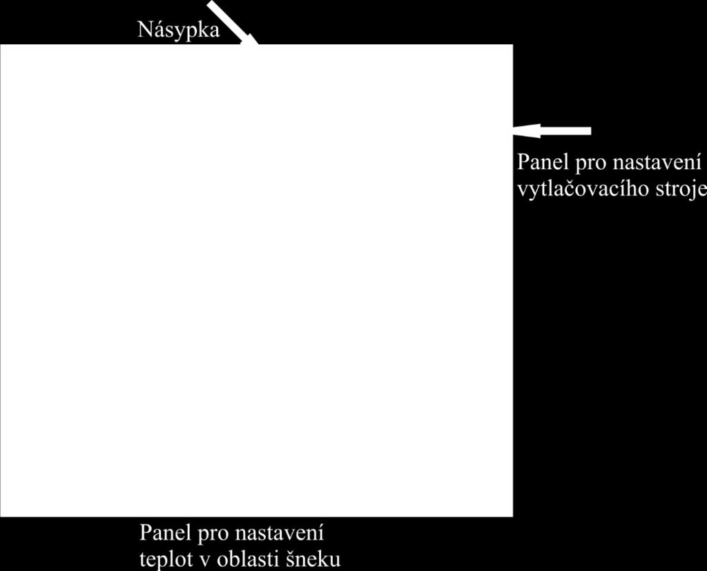 Nachystaná série PP s plnivy pro vytlačování Připravené směsi termoplastických