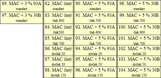 UTB ve Zlíně, Fakulta technologická 63 Tab. 15. Vyráběné série vzorků z PC_MAKROLON za různých vstřikovacích podmínek Hlavní rozdíly mezi vybranými polykarbonáty jsou v tabulce (Tab. 16)