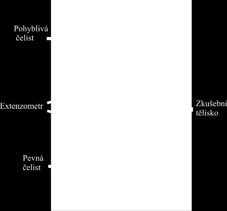 50) je popsána pracovní část stroje Zwick. Obr. 50.