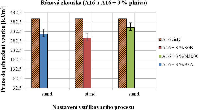 UTB ve Zlíně, Fakulta technologická 85 6.2.1.