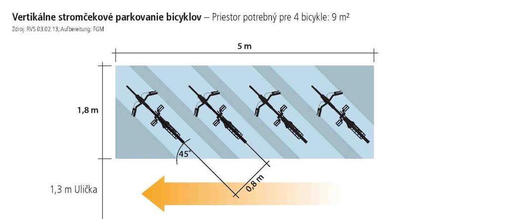 Obr. 8: