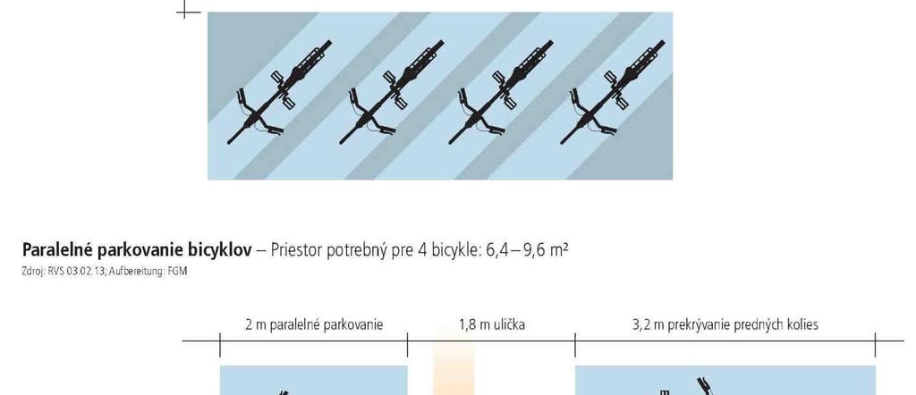 parkovania