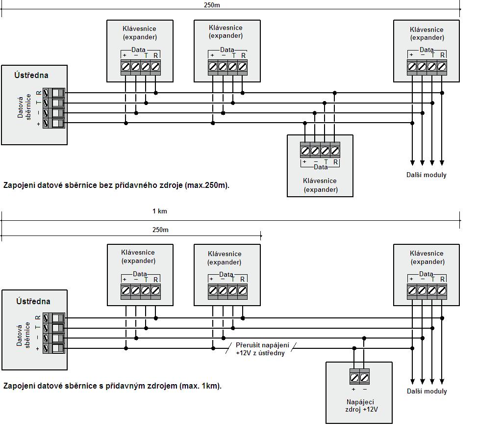 Instalace Tabulka zobrazuje maximální délky kabelů, když je jedna klávesnice nebo expandér zón připojené standardním 7/0.2 zabezpečovacím kabelem: Konfigurace Max. Délka kabelu 1.