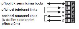 Premier 412/816/832 Instalační Manuál Instalace Zapojení výstupů Nákres zobrazuje typické příklady zapojení:!