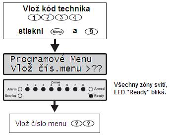 Programování systému Premier 412/816/832 Instalační Manuál 4. Programování systému Úvod Všichni technici by si měli pečlivě pročíst tuto sekci, aby se důkladně seznámili s programováním ústředny.