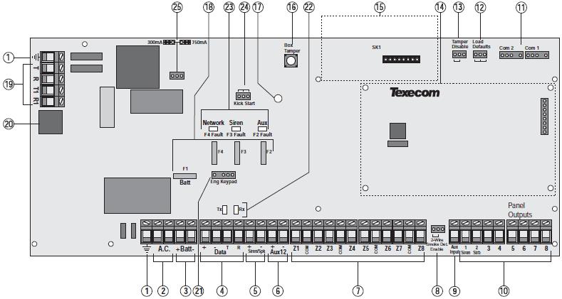 Instalace Premier 412/816/832 Instalační Manuál Popis plošného spoje ústředny 1: Uzemnění Zemnící bod. Zapojte do země nebo do zemnící tyče.! Neuzemění může způsobit že systém nebude fungovat správně.